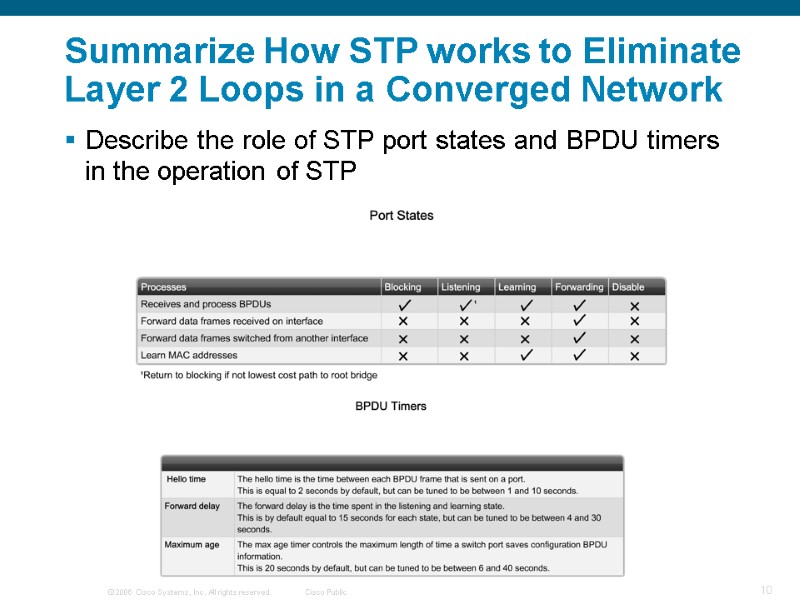 Summarize How STP works to Eliminate Layer 2 Loops in a Converged Network 